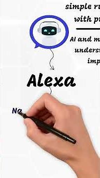 What is a Chatbot? Explained Simply with Real Examples