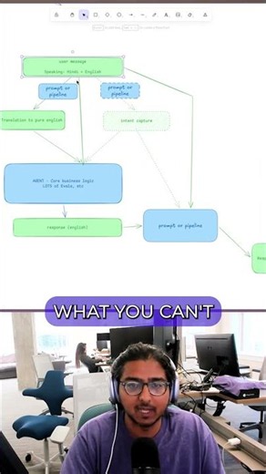 How Do You Test AI in Languages You Don't Speak?
