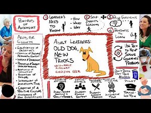 Introduction to Growth Mindset and Learner Differentiation