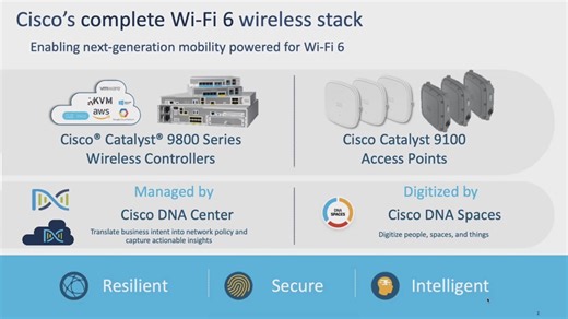 Outdoor Wi-Fi 6​ with Cisco Catalyst 9124 Series Access Points - Cisco Video Portal
