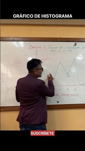 gráfica de histograma #estadistica #grafico