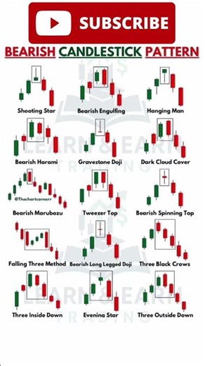 Top 15 Bearish Candlestick Patterns Explained | Powerful Reversal Signals for Traders