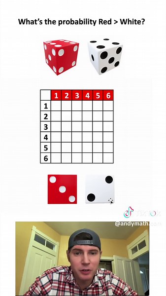 Understanding Probability with Two Dice