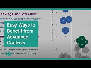 Low-Effort Measures That Save Energy