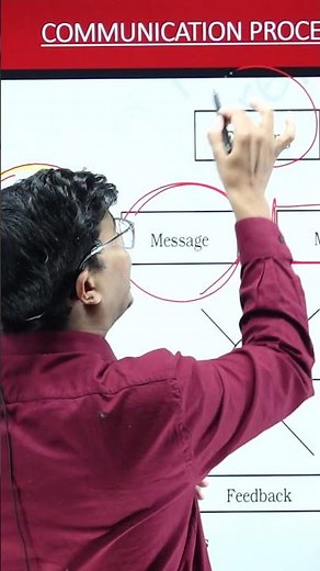 Learn Communication process in DIRECTING in 50 seconds | Class 12 Business studies Board exam 2026.