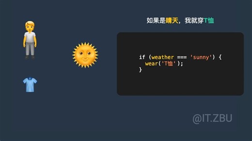 JavaScript 中if条件语句介绍