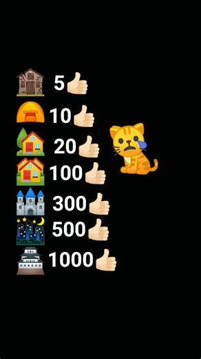 #baby cat crying please help him for a like....#viralvideo #emoji