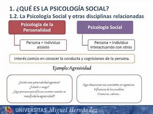 Lec001 Introduction to Social Psychology (umh1655 2015-16)