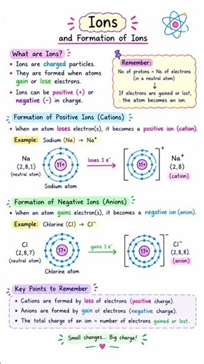 How Does an Atom Become an Ion? | Cation & Anion Explained in 60 Seconds