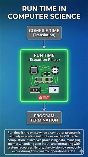 What is run time in Computer Science?