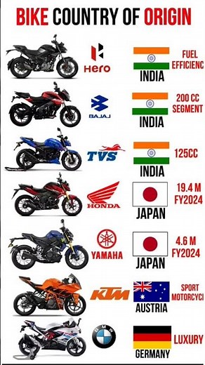 Top Motorcycle Brands and Their Countries of Origin 🌍 | India vs Japan vs Europe🇮🇳🇯🇵🇦🇹🇩🇪