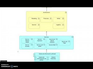 Paso 4 - MODELAR ARQUITECTURA EMPRESARIAL USANDO ARCHIMATE