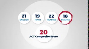 6.7K views · 47 reactions | We’re adding new options to the ACT test to give you more choices for your testing experience. Starting with the September 2020 national test date, you’ll be able to: ➡️ Retake ACT section tests instead of the full ACT test ➡️ Choose between online testing with faster results or paper testing ➡️ Receive an ACT Superscore Check it out: https://bit.ly/2p3qsPj | ACT Student | Facebook