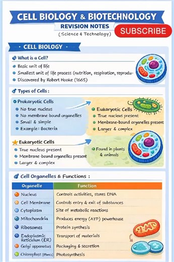 10th Class Science Revision Notes -2 #science #10th #boardexam #youtube #shorts #ytshorts