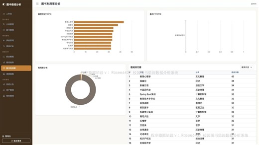 Python Flask 校园图书借阅数据分析系统 完整功能演示 | 计算机毕设定制