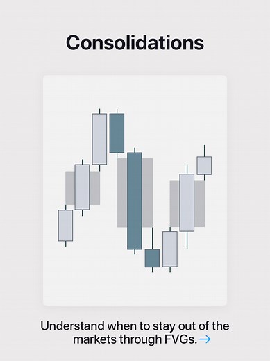 Understanding Fair Value Gaps in Market Consolidations