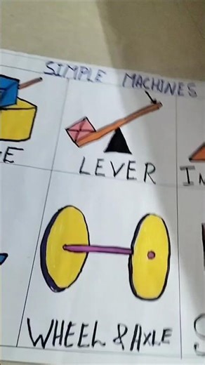 Simple Machines science project Chart Drawing #shorts #ytshorts #viralvideo #trading