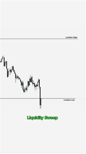 Unlock the power of London Session trading with this simple yet effective ICT concept! 📈Identif