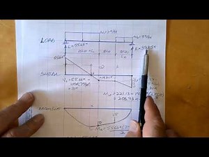 Shear & Moment Diagram: DISTRIBUTED LOAD