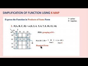 3.4 - Product of Sums Simplification