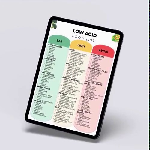 Low Acid Food List Printable, Acid Reflux Friendly Diet Guide & Gentle Stomach Foods Chart, Eat Limit Avoid PDF (Instant Download)