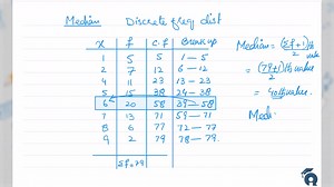 PRC-2 Quantitative Methods - Median Discrete Frequency Distribution (By Naeem Ullah) | IQ School of Finance