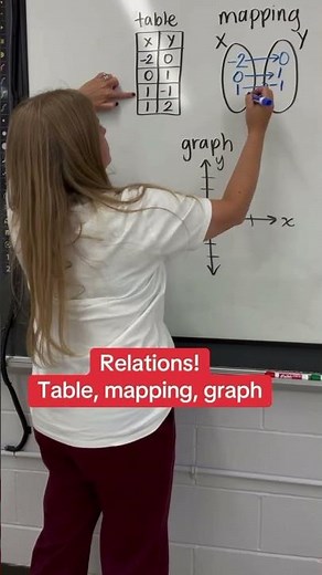 Relations: table, mapping, and graph! #algebra #mathematics #math #algebra1 #teacher