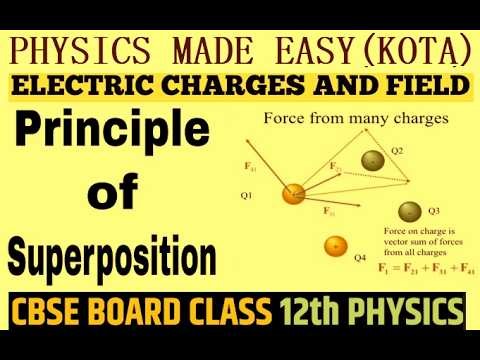Electric charges & fields; superposition principle; continuous charge distribution; coulomb law-32;