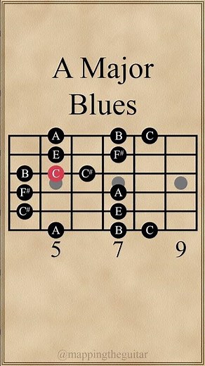 A Major Blues Scale | 1st Pattern #guitarlesson