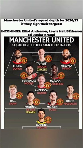 Man United’s 2026/27 Squad Depth If They Sign Targets – Ederson, Anderson, Hall & Kroupi #shorts