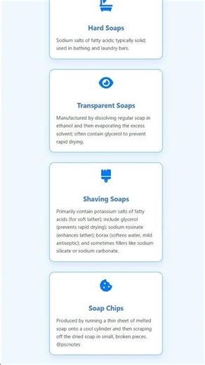 Definition and Classification of Soaps