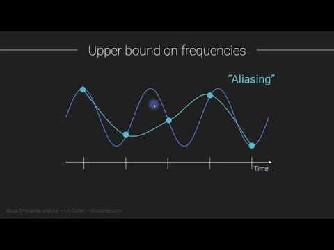 Frequencies in the Fourier transform