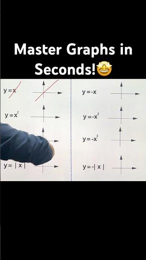 🚀Common graphs of functions | math Hack | #maths #shorts #school #math