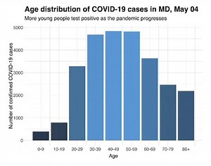 9.8K views · 91 reactions | More young people testing positive for...
