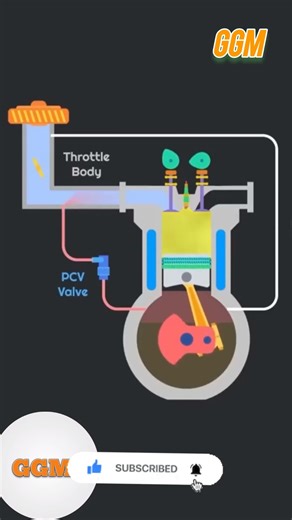@what does the PCV valve do in the engine@function of PCV valve in the engine @how does PVC works