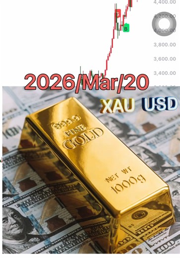 XAUUSD Gold Trading Explained