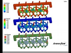 Cold Box Core Blowing, Cylinder Head Water Jacket