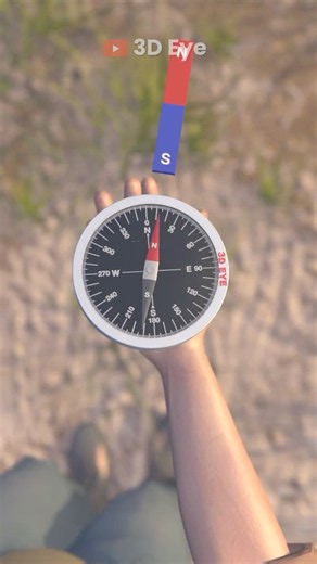 How Does a Magnetic Compass Always Point North | 3D Animation