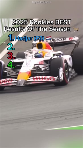 2025 Rookies’ Best Formula 1 Race Results