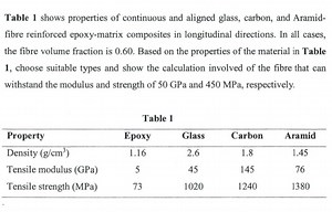 Based on the following data of epoxy-matrix composites with a f... | Filo