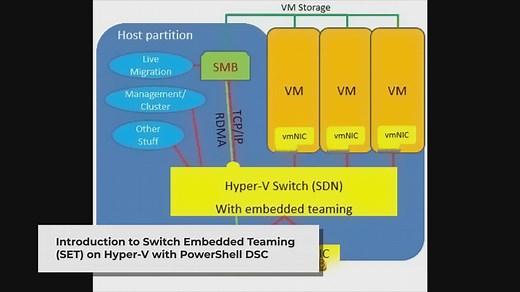Deploying Switch Embedded Teaming (SET) on Hyper-V with PowerShell DSC