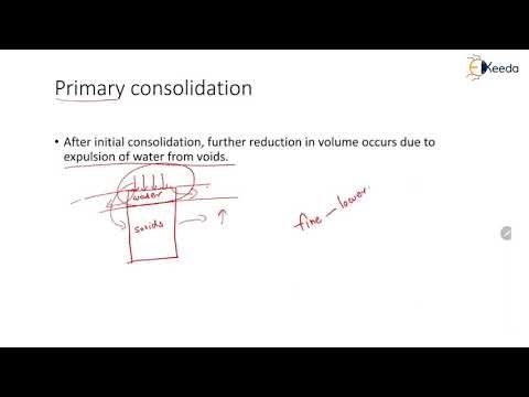 Initial, Primary and Secondary Consolidation