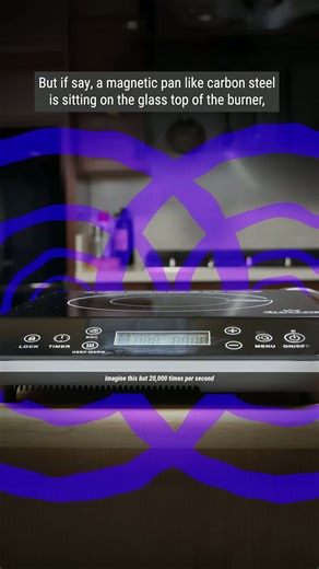 How induction heats your pan