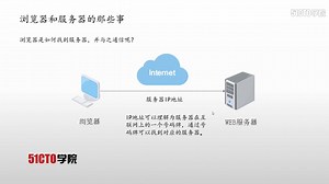 Web安全黑客入门之http协议（完整版）