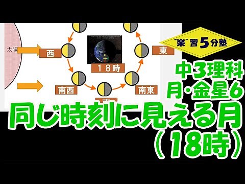 【中３理科 天体】月・金星６ 「同じ時刻（18時）に見える月」