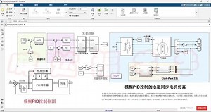 fuzzy如何到没导入fis