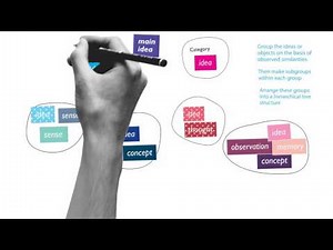 How to CLASSIFY using a SOLO Taxonomy Map - HookED