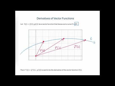 Derivative of Vector Function - Introduction
