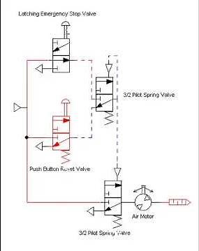 Emergency Stop and Reset