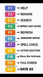 Function Keys Shortcuts Key's | NECI Computer Institute